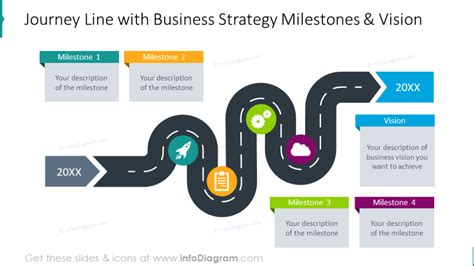 12 Road Map Infographics Powerpoint Templates For Product Release