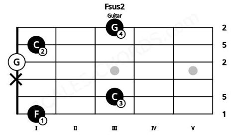 Fsus2 Guitar Chord F Suspended Second Scales Chords