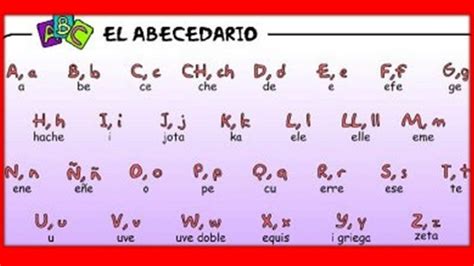 Alphabet And Spelling In Spanish