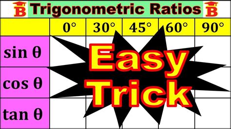 Trigonometric Ratios To Easy Trick Youtube