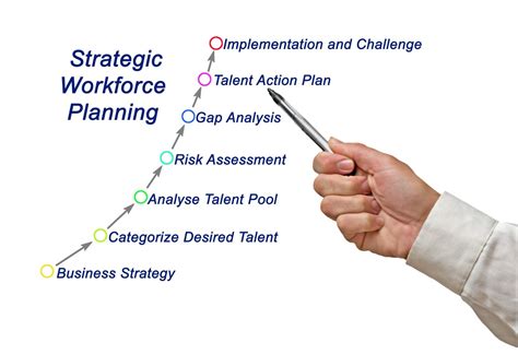 6 Ways Epm Adds Value To Strategic Workforce Planning Onestream Software