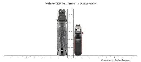 Walther Pdp Full Size Vs Kimber Solo Size Comparison Handgun Hero