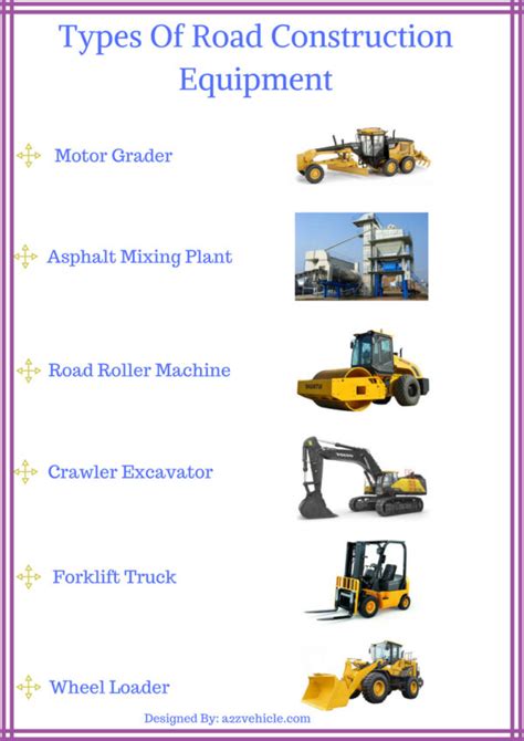 Construction Equipment List