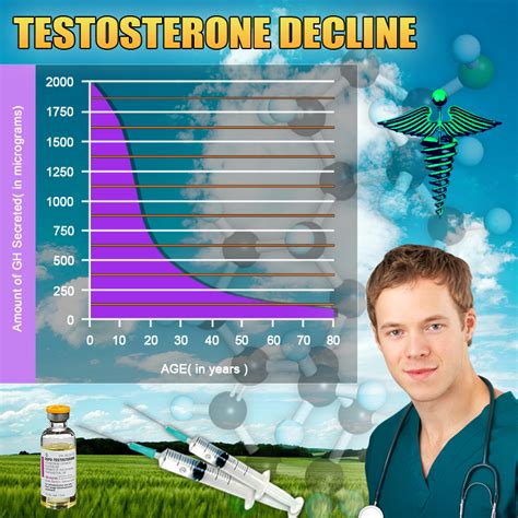 Premature greying and hair loss is not a modern dilemma, throughout cultures, men and women have always looked at ways to keep their hair lush and beautiful. All About Testosterone Therapy | American HGH Clinics
