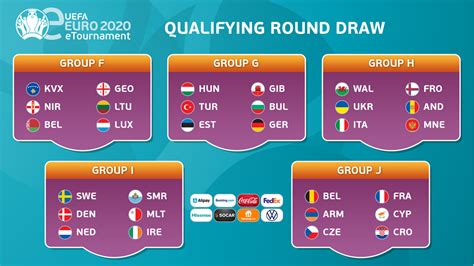 Uefa Euro 2021 Groups The Latest Euro 2021 Qualifying Results