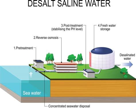 Filtration Of Sea Water Desalination Brother Filtration