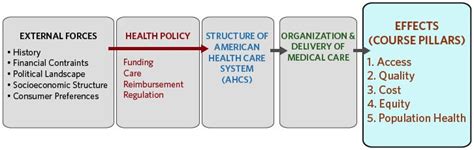From the standard of hospital care to private health insurance, learn about the healthcare system in malaysia. Overview of the American Healthcare System