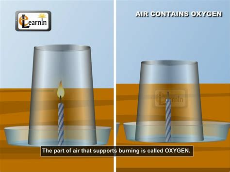 The candle was completely solid, had a smooth texture. Air contains oxygen experiment - Elementary Science - YouTube