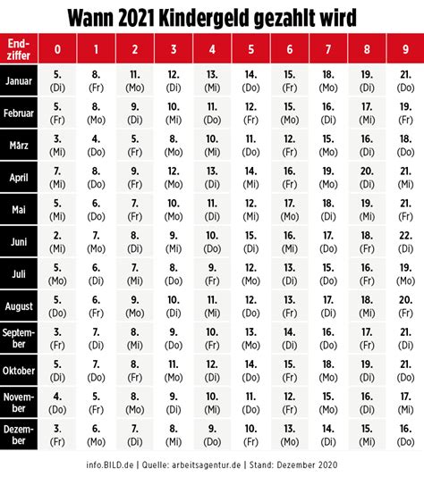 Artikelinhalt kindergeld auch für volljährige? Kindergeld: Auszahlung 2021 - wann ist das Geld auf dem ...