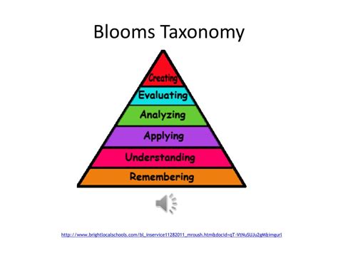 Ppt Blooms Taxonomy Powerpoint Presentation Free Download Id2112545