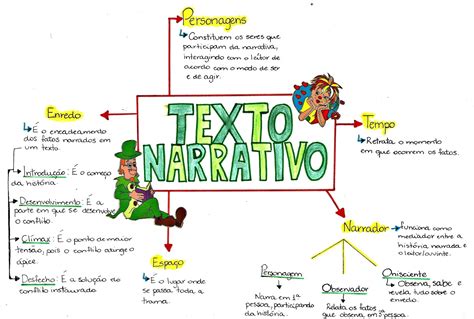 Tipo Textual Narrativo Professor Érico