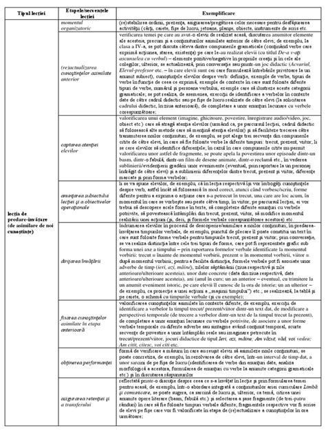 Tipuri De Lectii Pdf Pdf