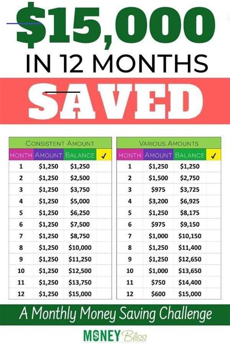 How to save 1000 dollars in a month. These Monthly Money Saving Challenges You Need to Try ...