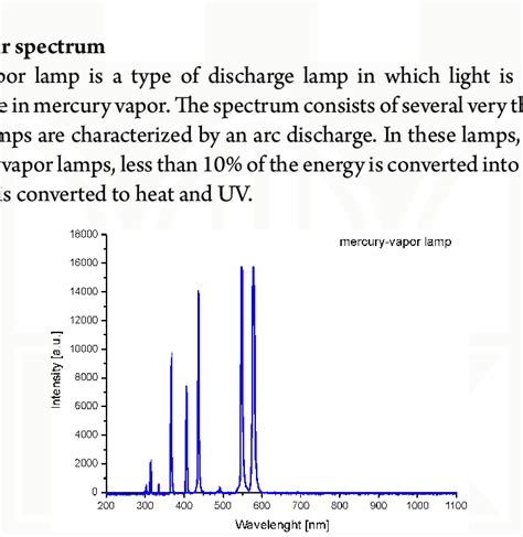It uses an arc through vaporized mercury in a high pressure tube to create very bright light directly from it's own arc. The mercury-vapor lamp spectrum | Download Scientific Diagram