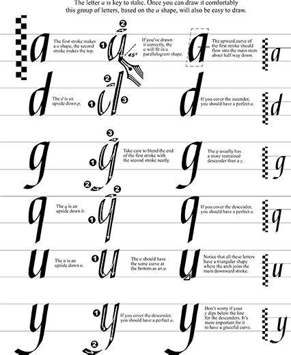 Formal Italic Calligraphy Lowercase Alphabet Group 1 Calligraphy