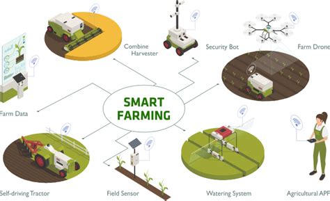 Smart Farming The Future Of Agriculture Concave Agri