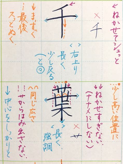 [最新] 漢字 きれい 340806 漢字 綺麗な書き方 見本 stinesskriblerier