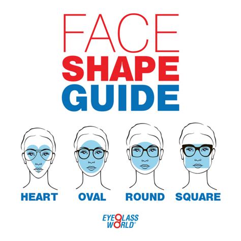 Choosing The Best Frame For Your Face Shape