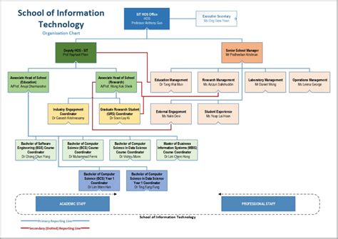 Malaysian Government Structure Chart Robert Manning