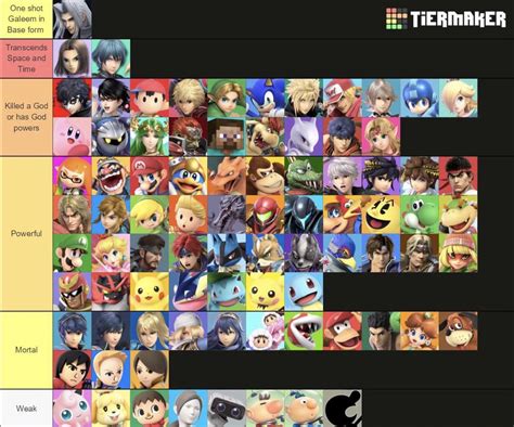 Canonical Smash Ultimate Tier List Based On Lore Left Strongest