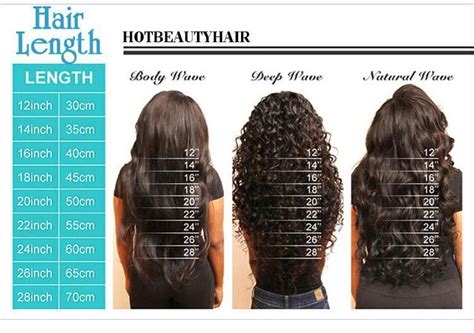 The lengths provided here are estimations only. Weave Length Chart | Natural Hair | Hair, Hair length ...