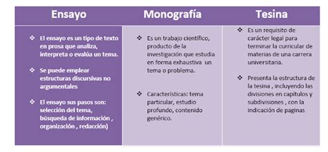 Diferencia Entre Tema Y Tesis Estudiar