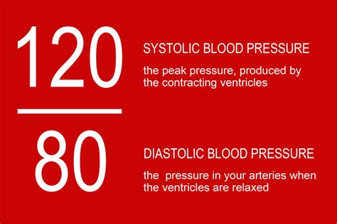 Systolic Vs Diastolic Blood Pressure E4d