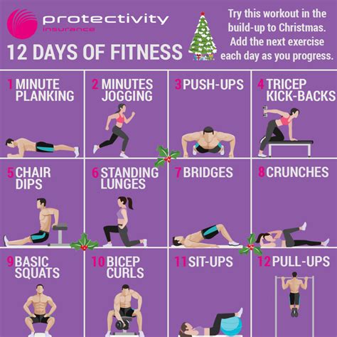 12 Days Of Fitness The Ultimate Christmas Workout