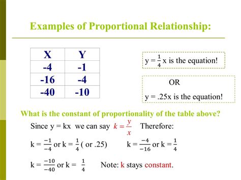 PPT - Proportional Relationships PowerPoint Presentation, free download - ID:5748801