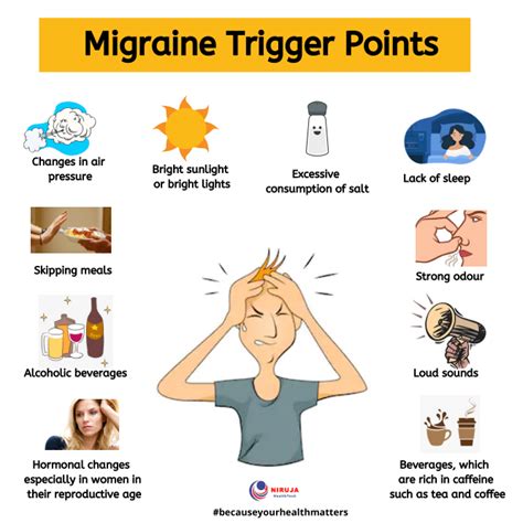 Migraine Trigger Points