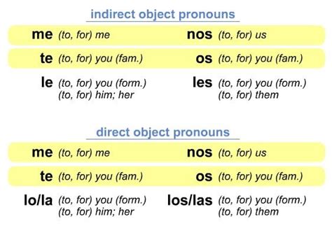 Direct And Indirect Indirect Object Pronouns Spanish Object Pronouns