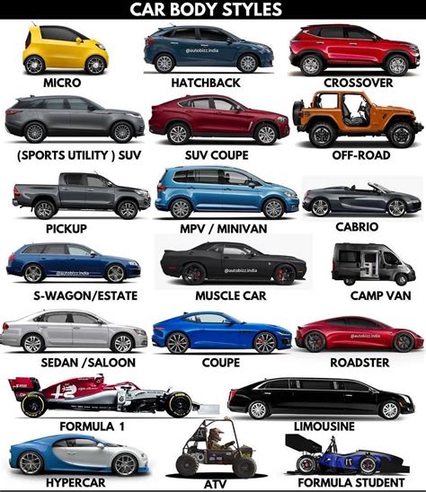 Different Types Of Car Body Styles Bmp Signs