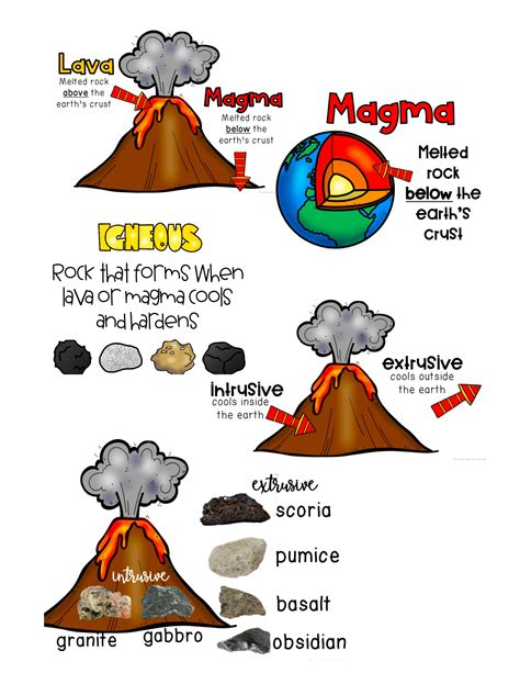 Printable Volcano Diagram Label The Volcano Worksheet For Kids Artofit