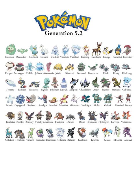 Gen 2 Pokemon Chart