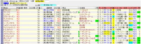 より確実な完成形へ。 編集・校正プロセスを強 「一太郎2021 プラチナ」は、一太郎2021、atok for windows 一太郎2021 limitedに加え、高品質フォントや辞典、表計算ソフト、プレゼンテーショ. フラワーカップ2020追い切り情報!│ラッキーパンチの追い切り ...
