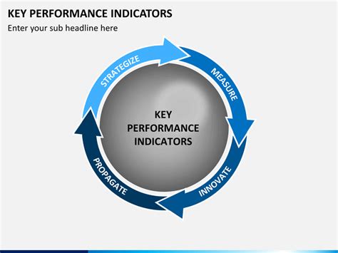 Businesses measure success using key performance indicators (kpis). Key Performance Indicator PowerPoint Template | SketchBubble