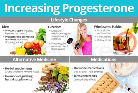 Increasing Progesterone Levels Shecares