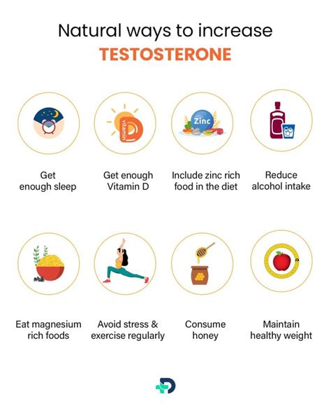 Understanding Low Testosterone Causes Symptoms And Treatment