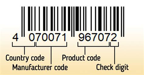 How To Read A Barcode Minute Crafts