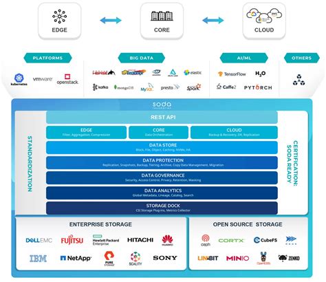 Azure Gcp Aws Kubernetes Opensourcetech