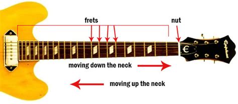 Ch 1 Notes On The Guitar Necklesson 5 Strings On The Guitar Alec