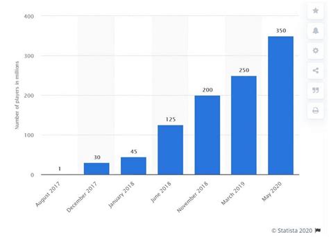 How Many People Still Play Fortnite