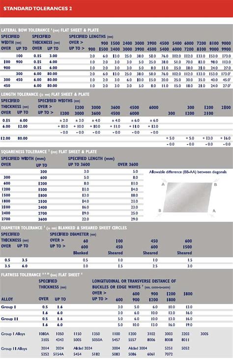 Astm Flatness Tolerances Chart