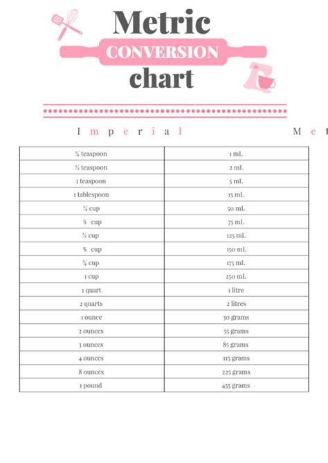 Imperial To Metric Conversion Chart Printable Pdf Download