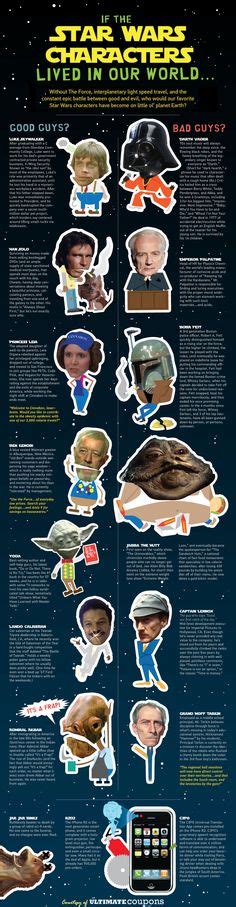 Star Wars Infographics