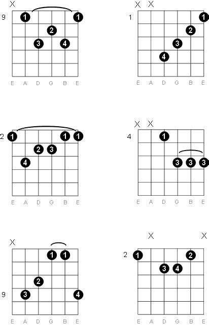 F Sharp G Flat Major Seventh Guitar Chord Diagrams