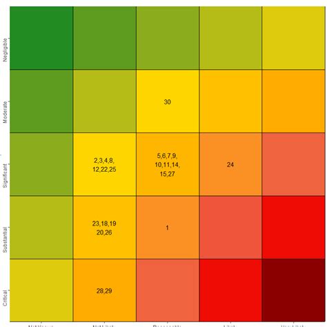 Ggplot R Change Colorpalette Colors In Risk Heatmap Using Ggplot My