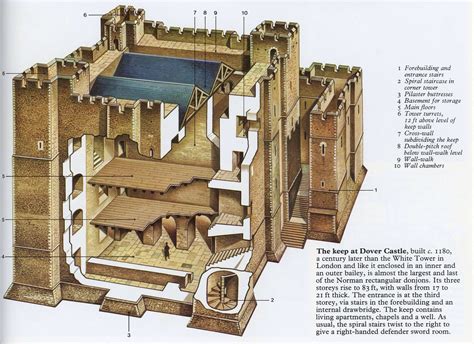 A Guide To Castle Building With Steps