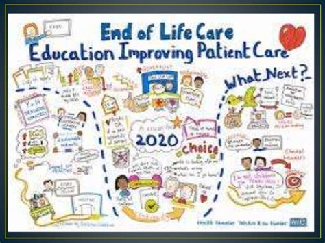 Generally speaking, people who are dying need care in four areas—physical comfort, mental and emotional needs, spiritual issues, and practical tasks. End of-life care