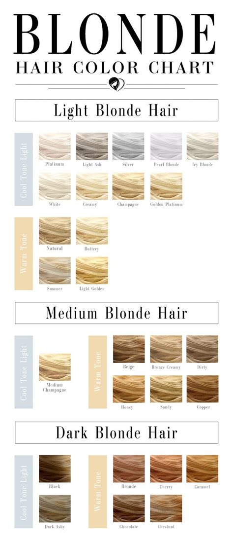 Blonde Hair Color Chart The Shades Kissed By The Sun Hera Hair Beauty